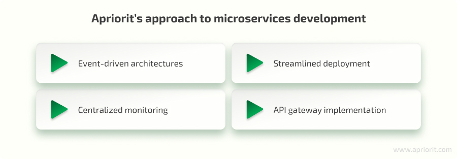 How can Apriorit help with microservices development