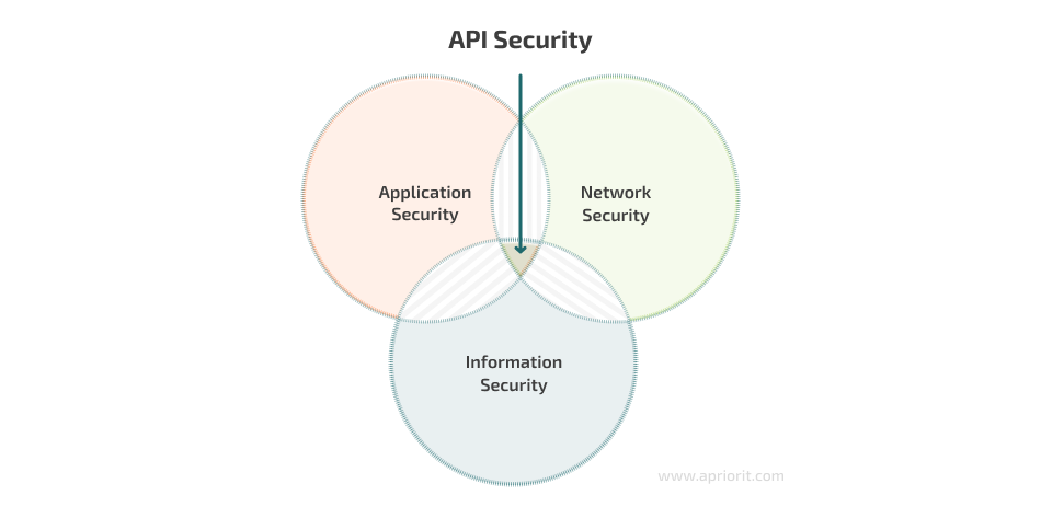 api-security