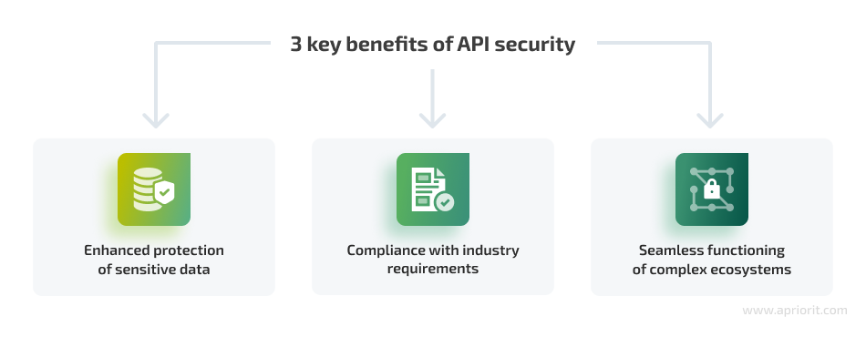 3 key benefits of API security