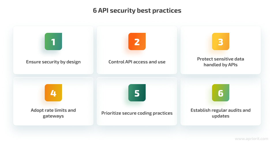 6 API security best practices