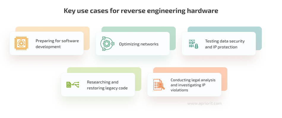 blog-article-hardware-reverse-engineering-figure-1