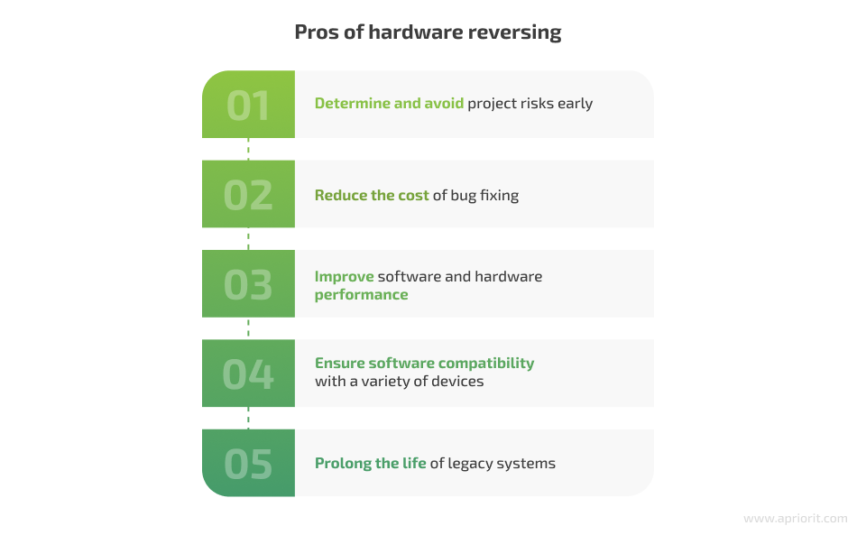 blog-article-hardware-reverse-engineering-figure-2