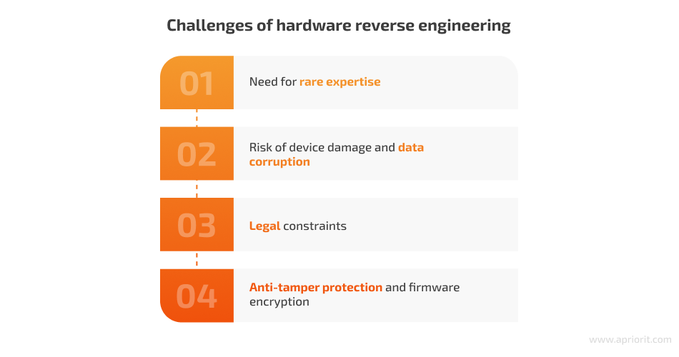 blog-article-hardware-reverse-engineering-figure-3