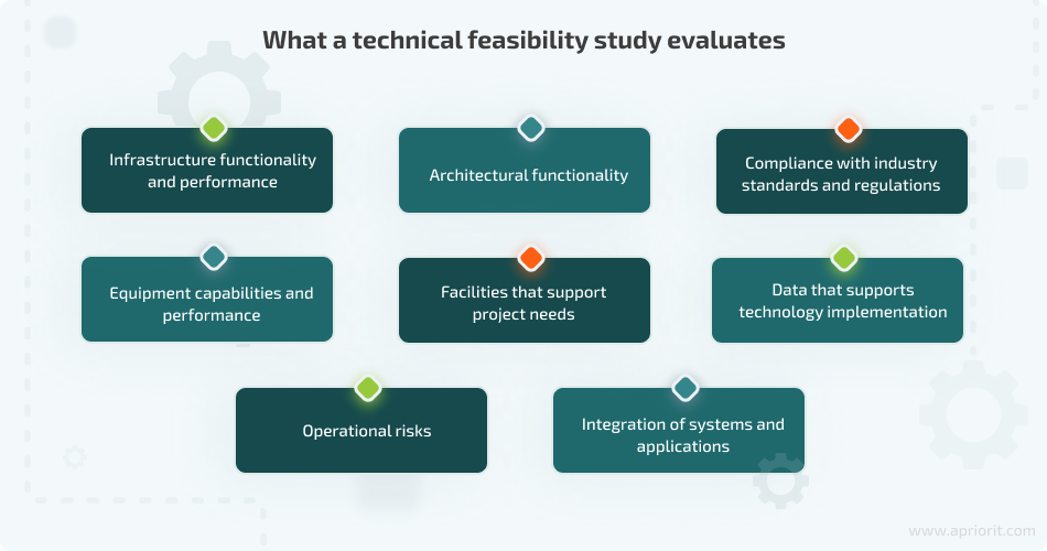 What a technical feasibility study evaluates