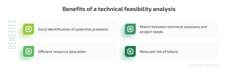 Benefits of a technical feasibility study