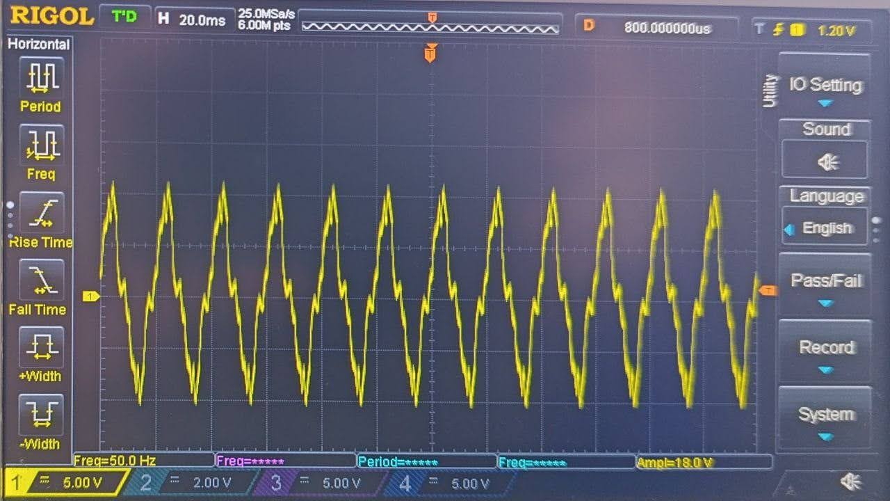 Oscilloscope readings for an analog signal