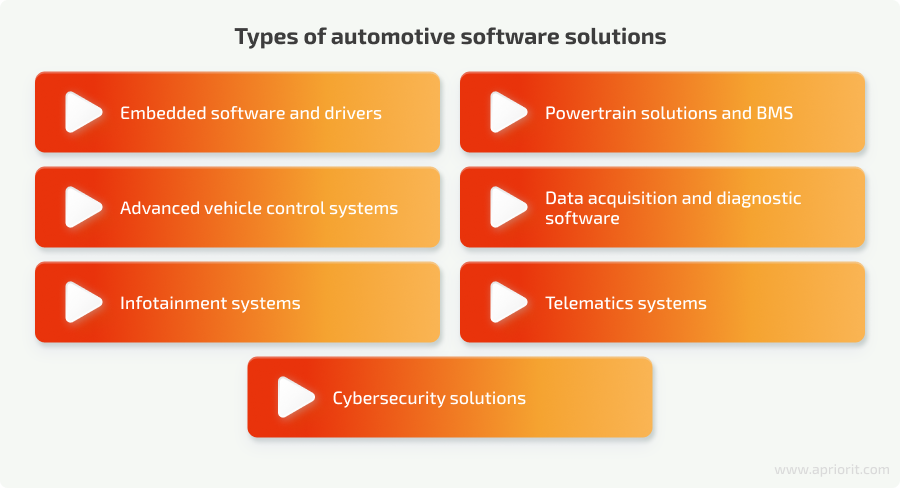 types of automotive software solutions