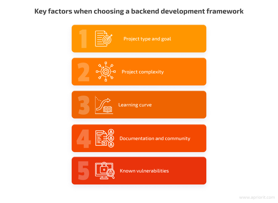 Key factors when choosing a backend development framework