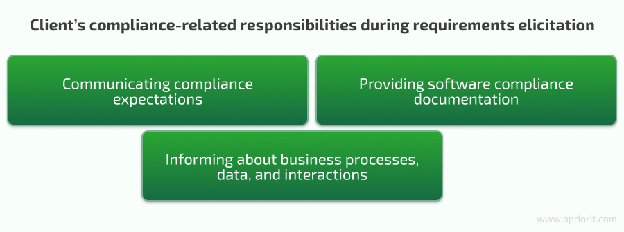 1pict-blog-article-Software-compliance