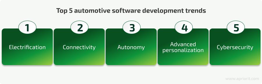 automotive software development trend