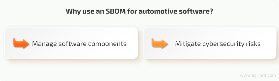 Why use an SBOM for automotive software