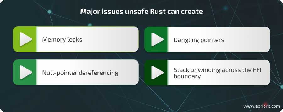 Best practices to manage an unsafe interop Rust library