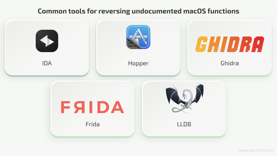 Common tools for reversing undocumented macOS functions