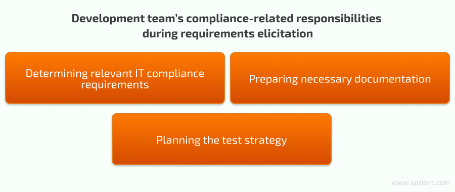 2pict-blog-article-Software-compliance