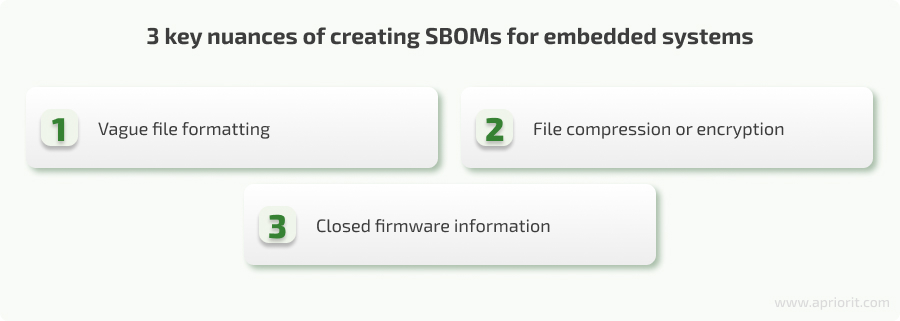 3 key nuances of creating SBOMs for embedded systems