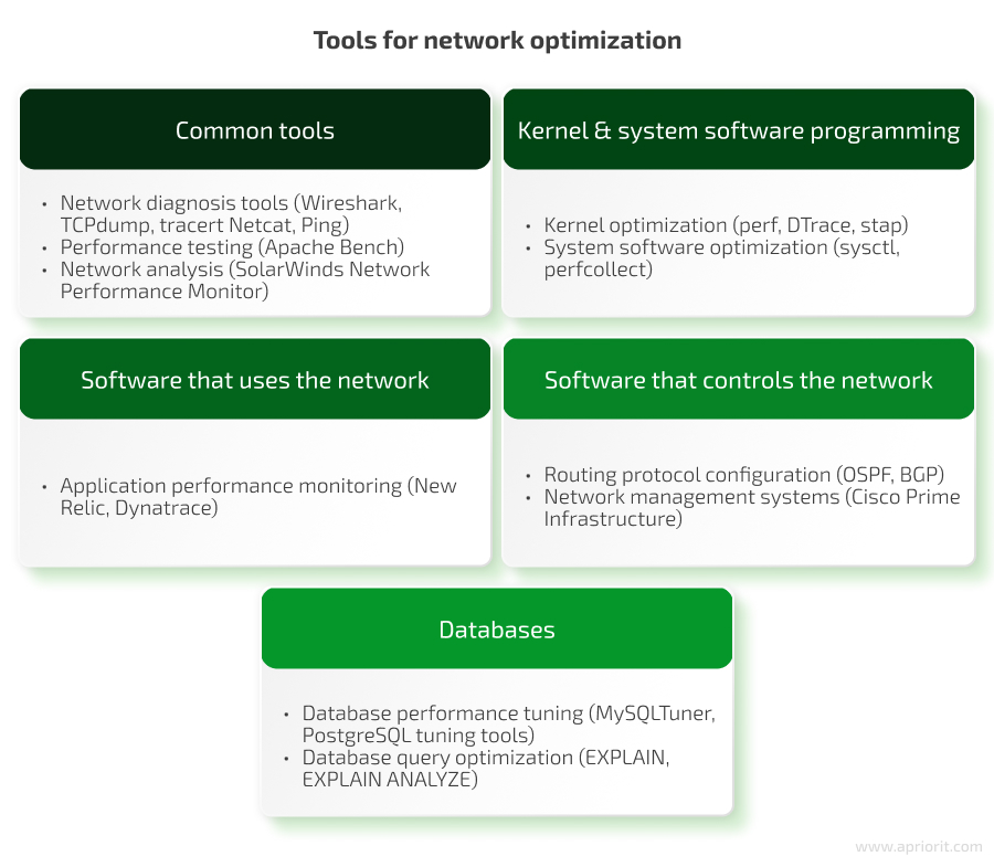 Tools for network optimization