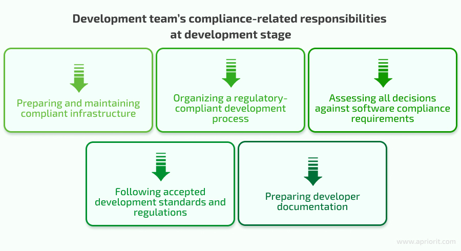 3pict-blog-article-Software-compliance