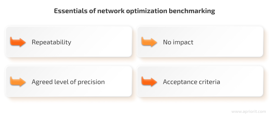 Essentials of network optimization benchmarking 