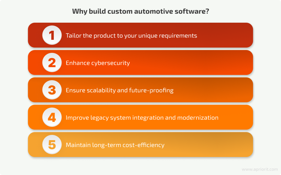 benefits of custom automotive software