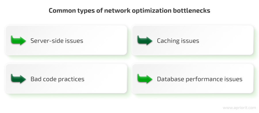 Common types of network optimization bottlenecks