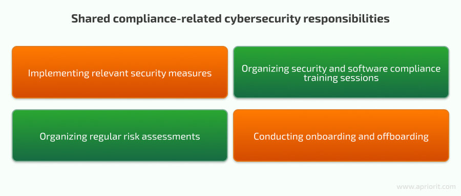 5pict-blog-article-Software-compliance