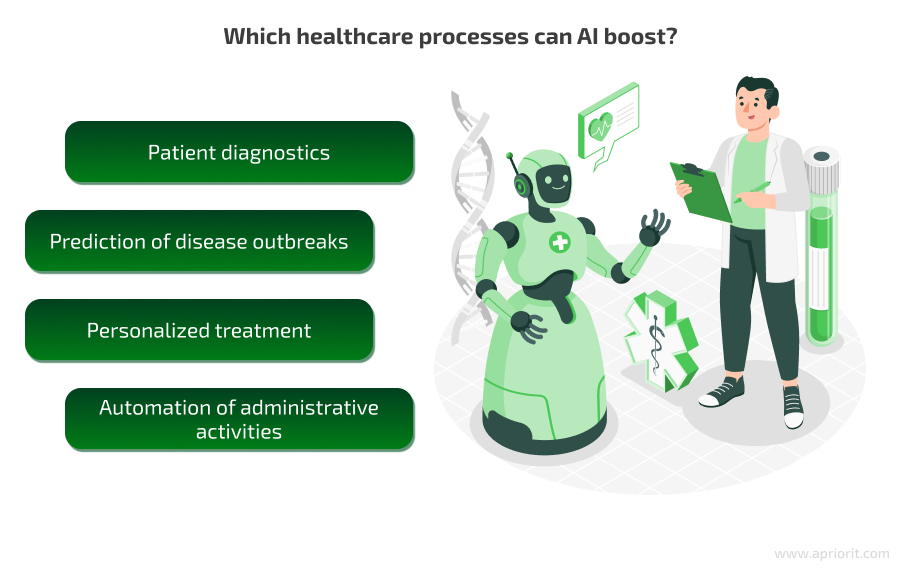 Increased adoption of AI models in healthcare 