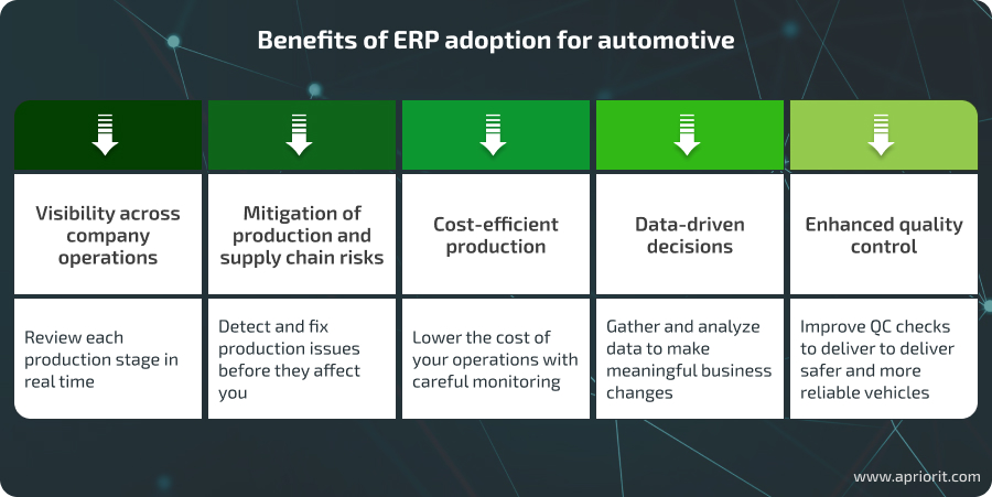 benefits of using ERP systems in the automotive industry