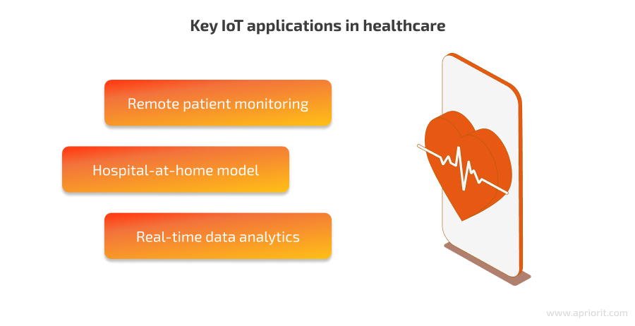 Popularization of IoT-powered remote care