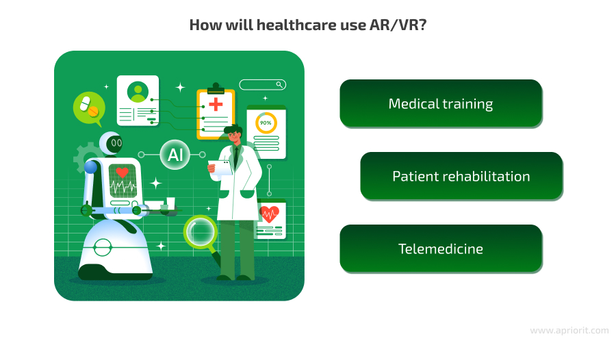 Shift to virtual and augmented reality