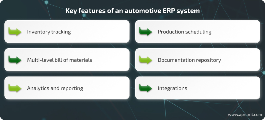 Must-have ERP features for automotive