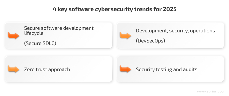 4 key software cybersecurity trends for 2025