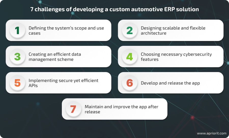 Challenges of custom ERP development