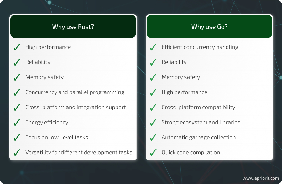 Why use Rust and Why use Go