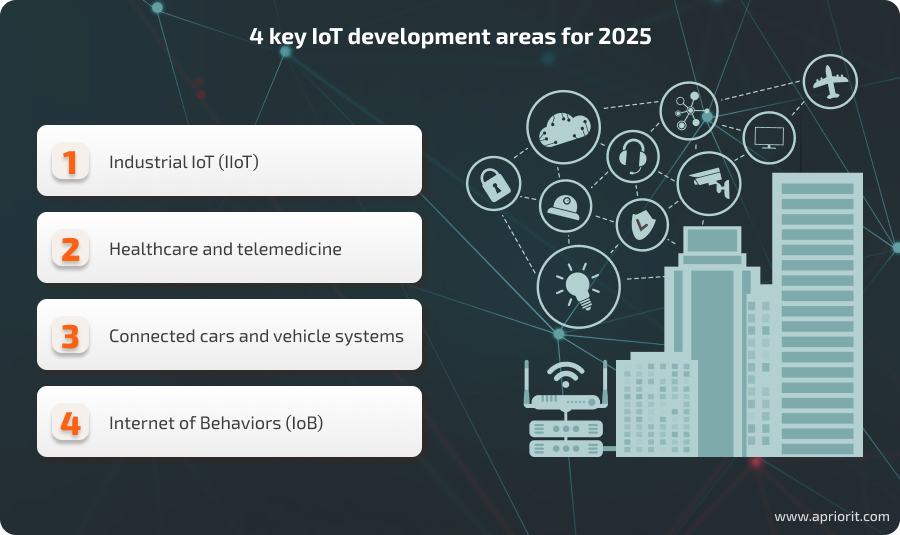 IoT development areas for 2025