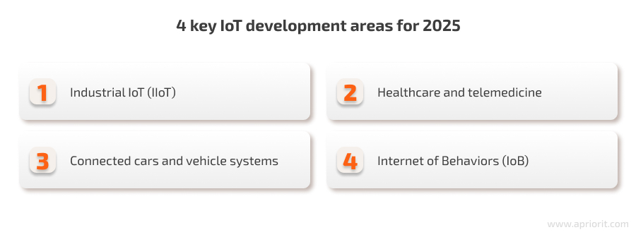 4 key IoT development areas for 2025