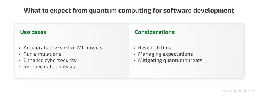 What to expect from quantum computing