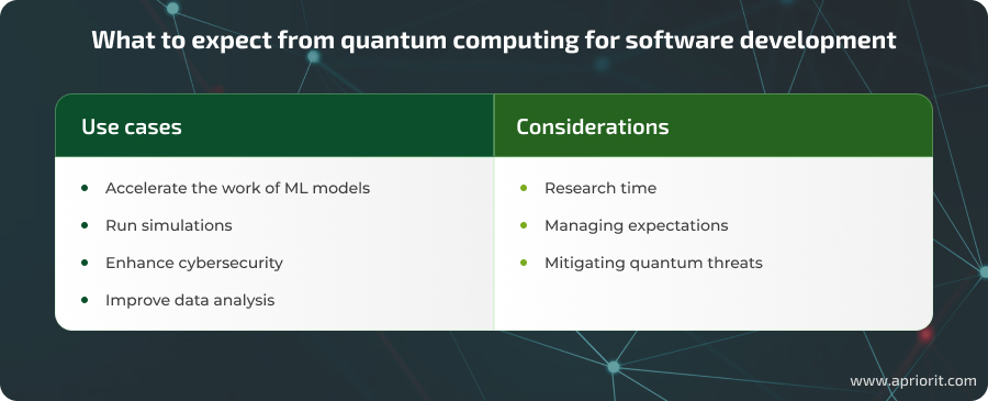 What to expect from quantum computing