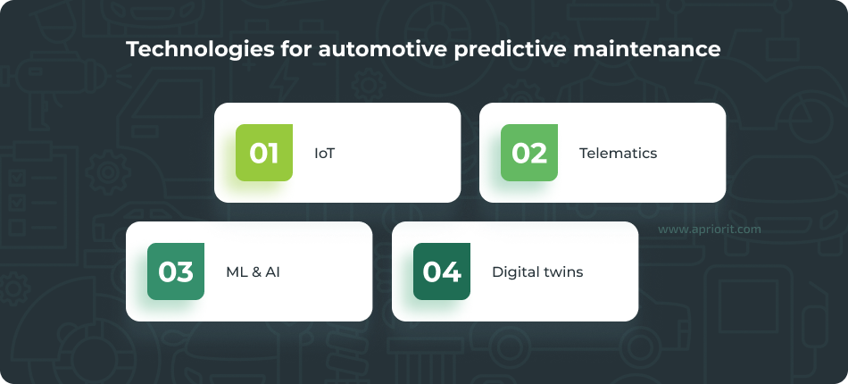 predictive maintenance technologies in automotive