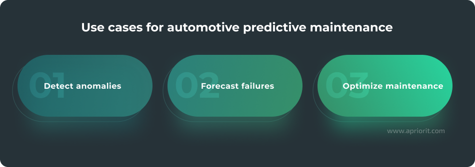 automotive predictive maintenance use cases