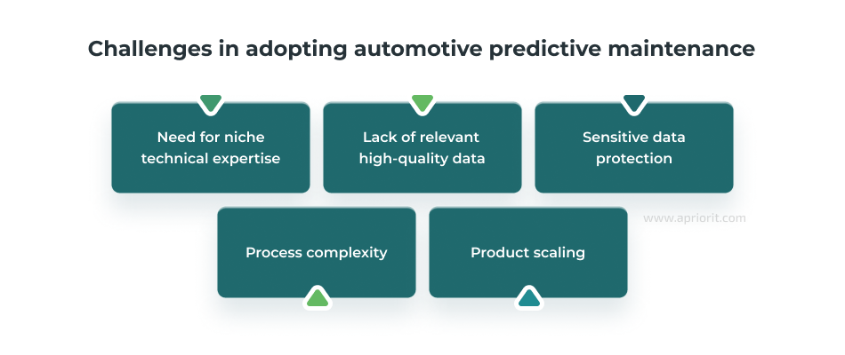 predictive maintenance challenges in automotive