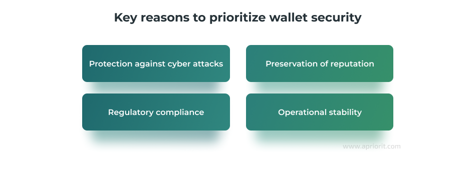 why you should pay attention to crypto wallet security