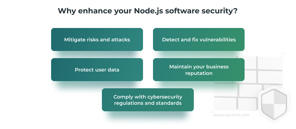 Why enhance your Node.js software security