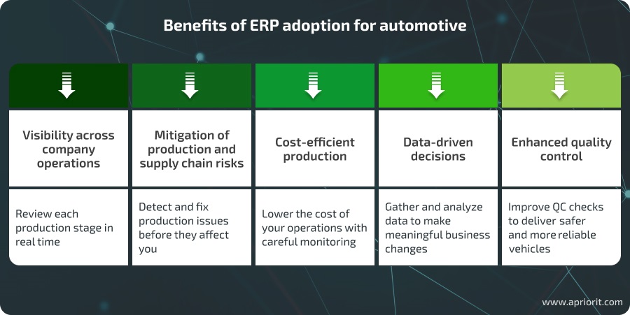 benefits of using ERP systems in the automotive industry