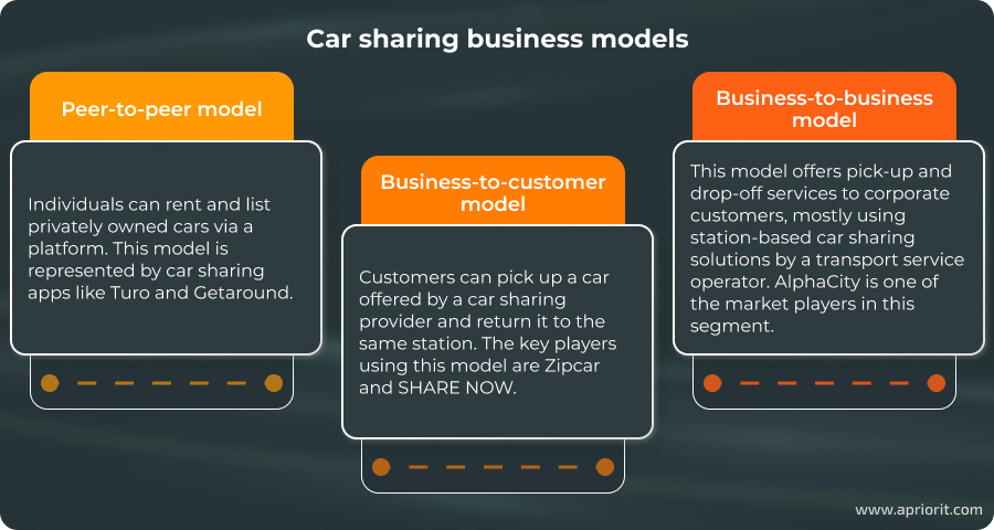 article-how-to-build-a-car-sharing-app-models