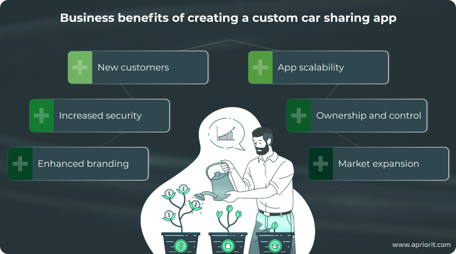 article-how-to-build-a-car-sharing-app-benefits