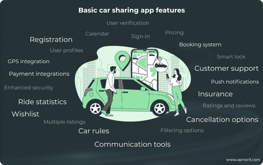 article-how-to-build-a-car-sharing-app-basic-features-for-users