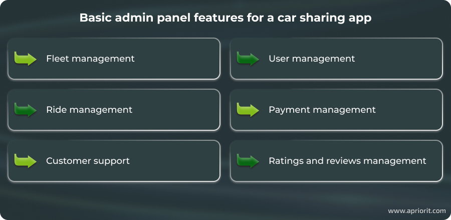 article-how-to-build-a-car-sharing-app-basic-features-admin-panel