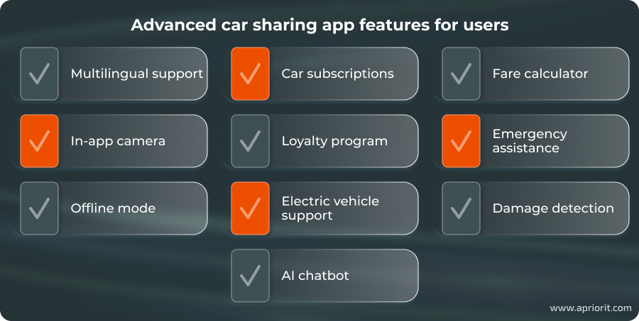 article-how-to-build-a-car-sharing-app-advanced-features-for-users