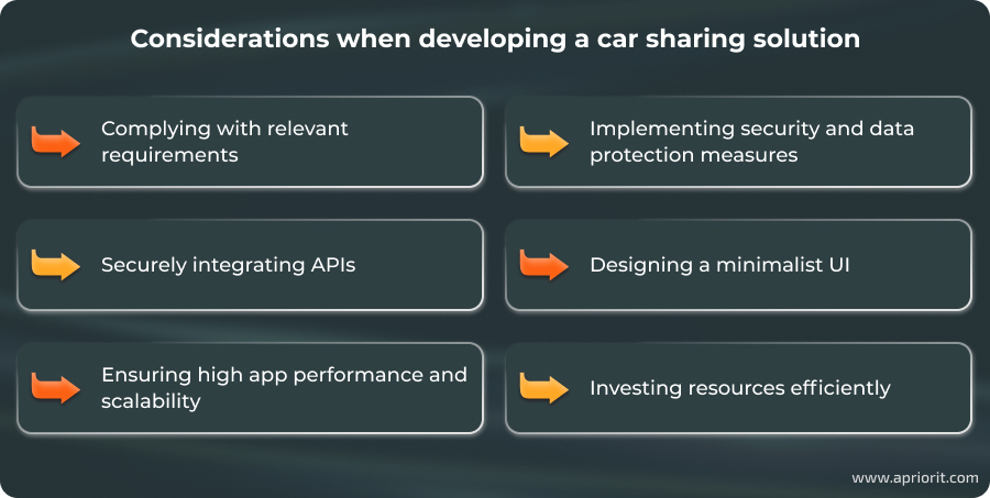 article-how-to-build-a-car-sharing-app-considerations