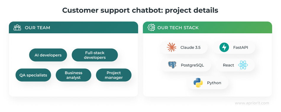 Apriorit customer support chatbot project details